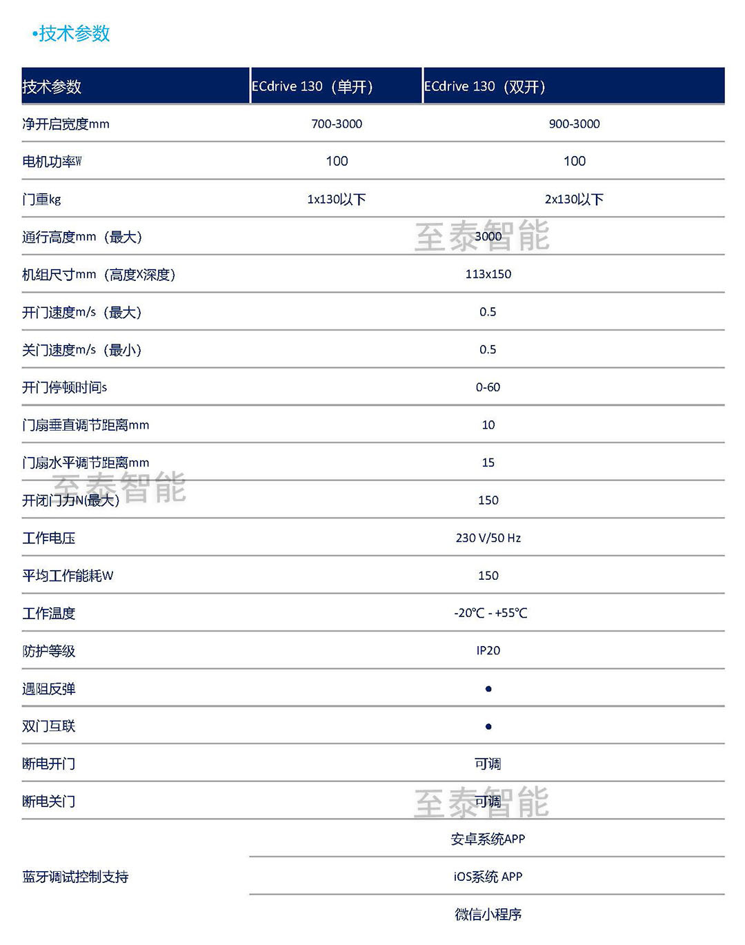 �����Զ���EC130��Ӧ��-1