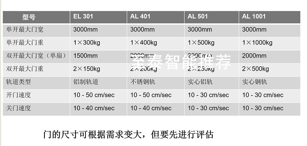 ���������Զ���AL501