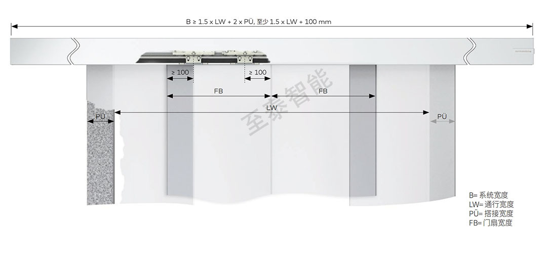 �����Զ���ES250